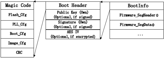 BL602 boot image encryption signature fig02