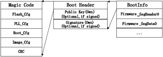 BL602 boot image no encryption signature fig04
