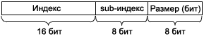 AN945 mapping format ROM data fig03