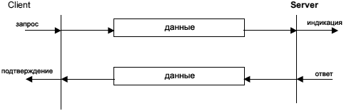 CiA301 Client Server Communication fig06