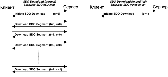 CiA301 Download SDO Protocol fig16