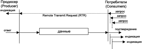 CiA301 Pull model fig08