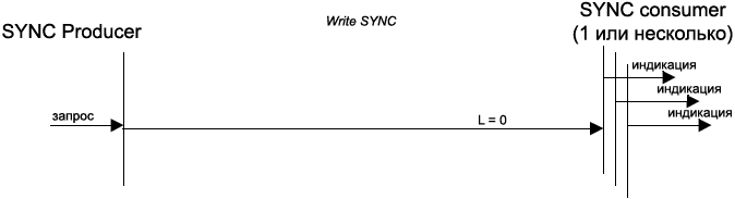 CiA301 SYNC Protocol fig31