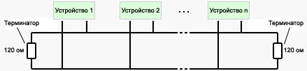 line topology