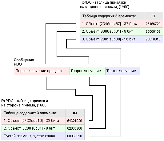 mapping table2