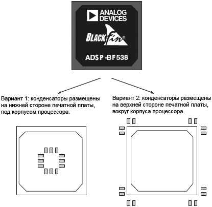 ADSP BF538 Bypass Capacitor Placement fig21 5