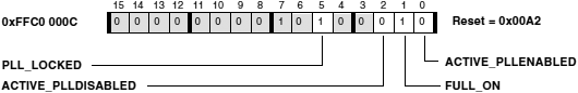 ADSP BF538 PLL STAT