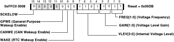 ADSP BF538 VR CTL