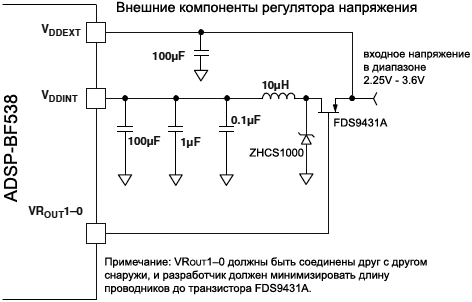 ADSP BF538 Voltage Regulator