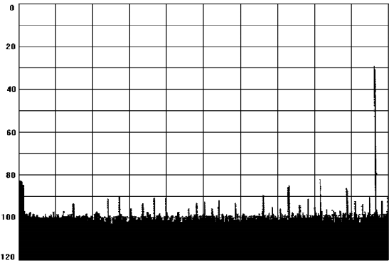 RFDSP typical ADC spectrum before digital filtering