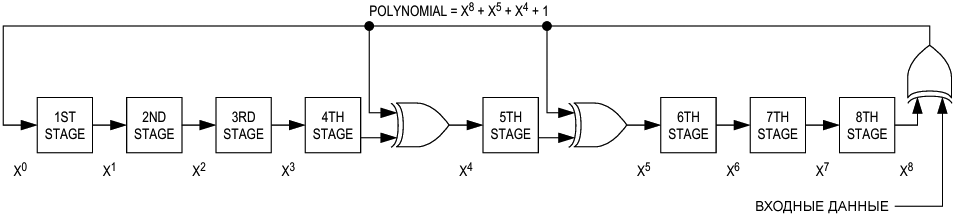 DS2431 1 Wire CRC generator fig04