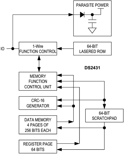 DS2431 Block Diagram fig01