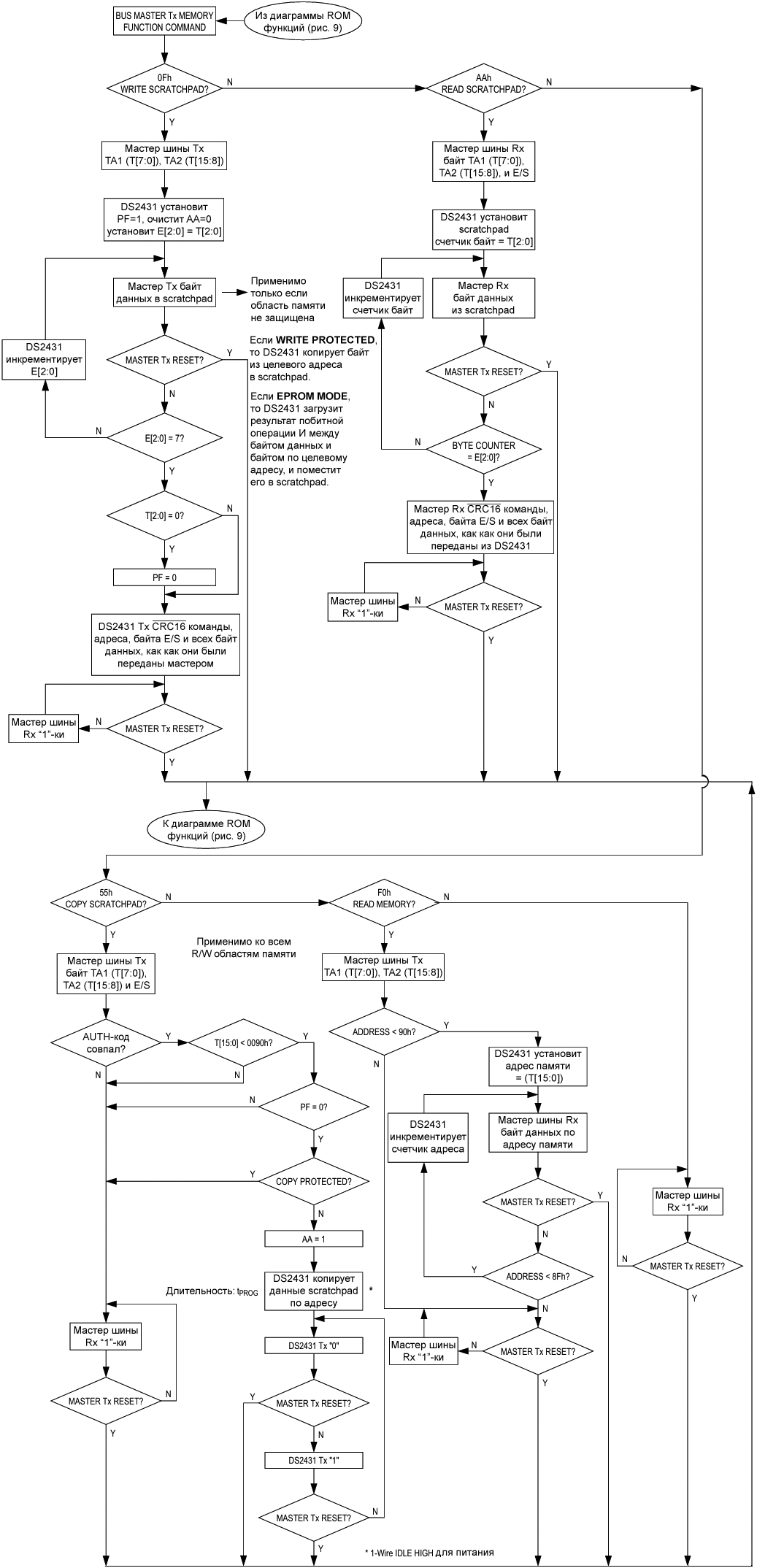 DS2431 Memory Function Flowchart fig07
