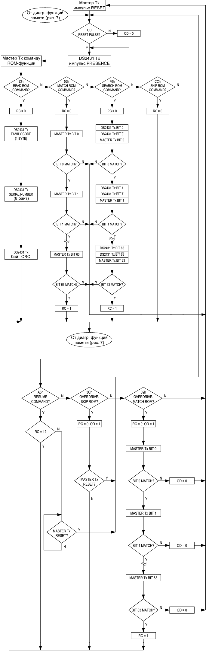 DS2431 ROM Function Flowchart fig09