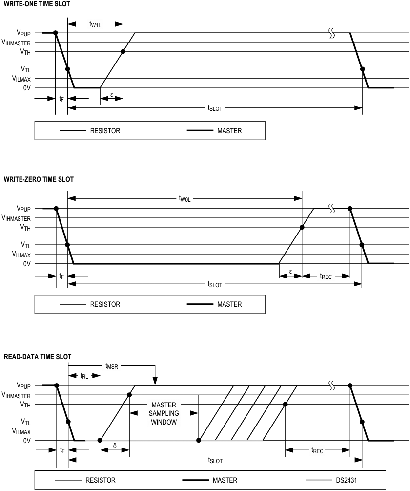 DS2431 Read Write timing diagrams fig11