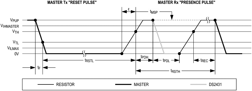 DS2431 initialization procedure Reset and Presence Pulse fig10