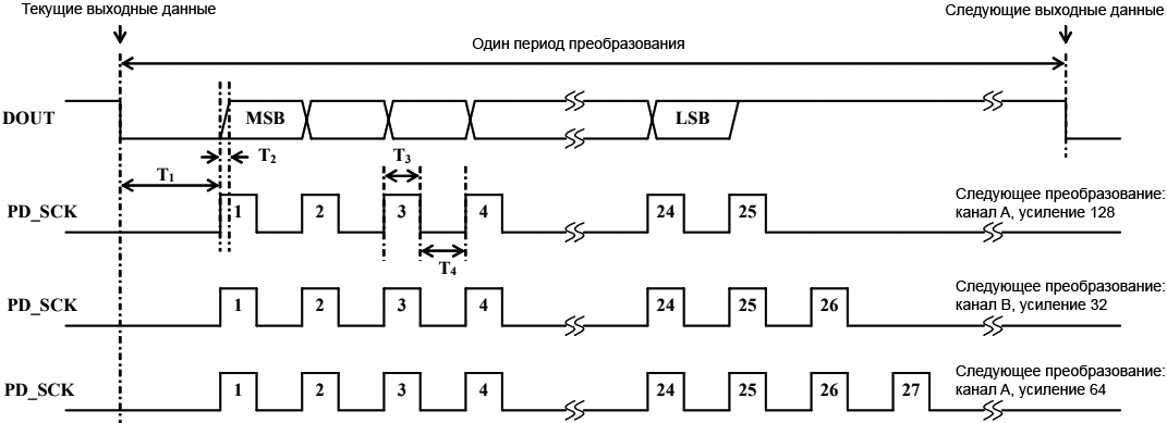 HX711 digital interface timing fig02