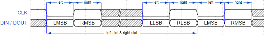 I2S PCM timing diagram fig05