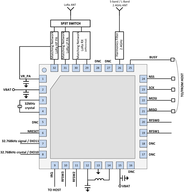 LR1121 Multi band EU US LoRaWAN fig4 1