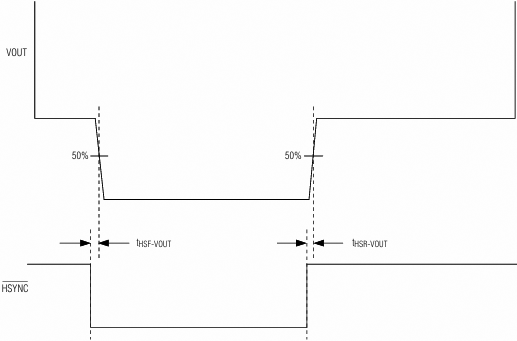 MAX7456 VOUT HSYNC horizontal sync timing NTSC PAL Internal Sync Mode fig09