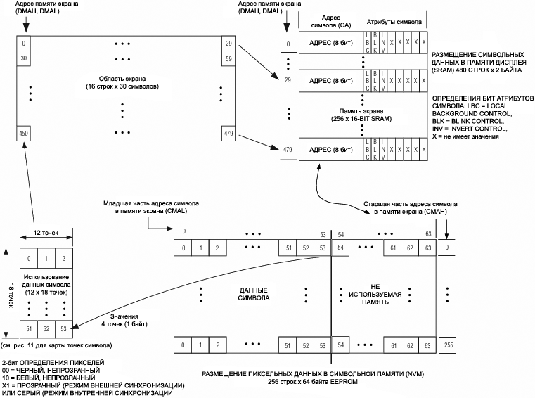 MAX7456 parameter definitions fig10