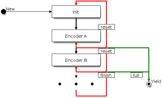 RMT Encoder Chain fig05