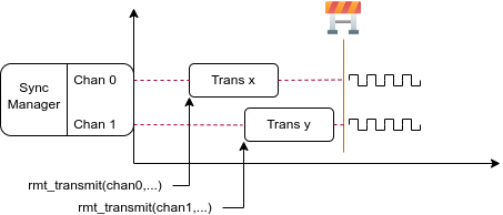 RMT TX Sync fig04