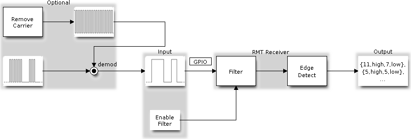 RMT receiver fig03