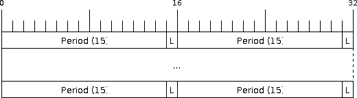 RMT symbol fig01