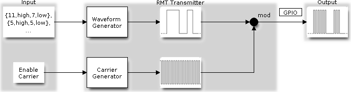 RMT transmitter fig02