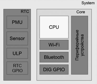 Reset and Clock System fig05