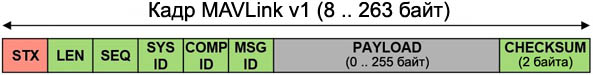 packet mavlink v1