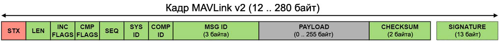 packet mavlink v2