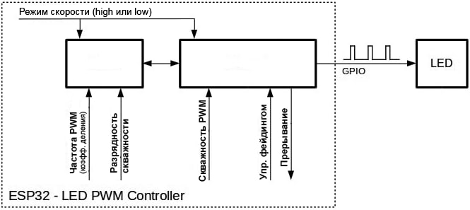 settings LEDC API fig01