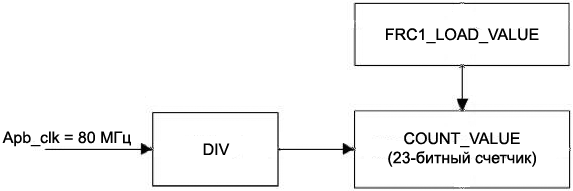 espressif FAQ fig08