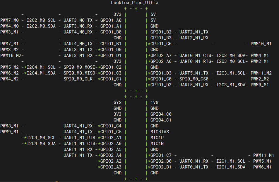 luckfox config fig03