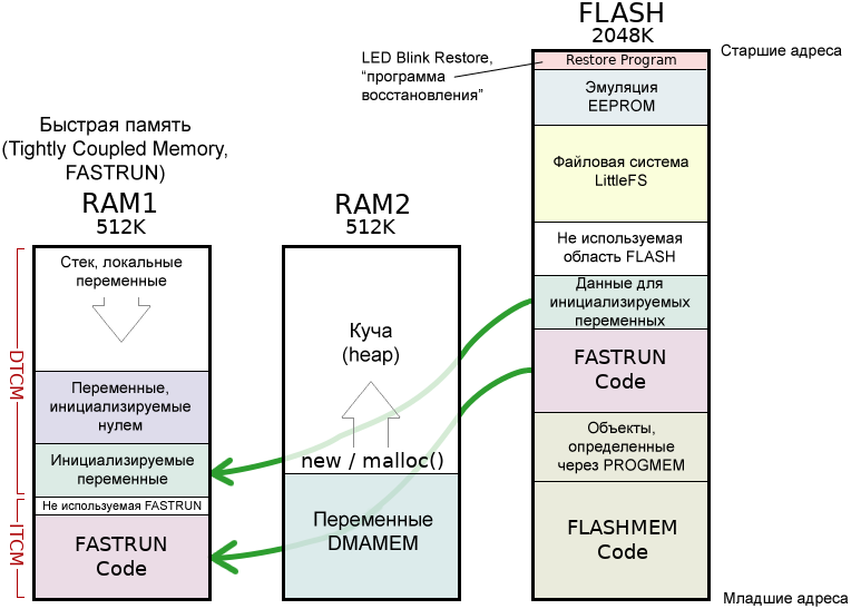 Teensy40 memory fig14
