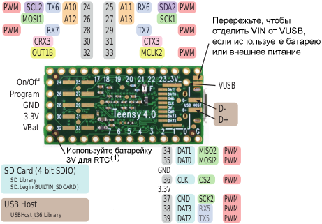 Teensy40 card10 rev2 pinout bottom fig04