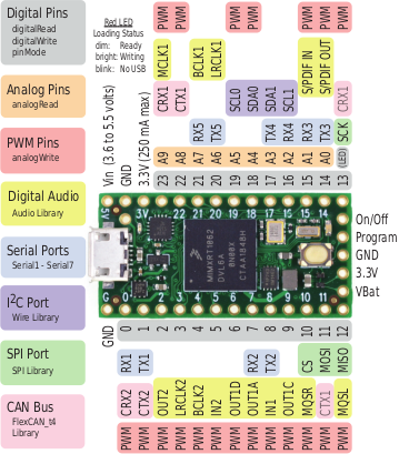 Teensy40 card10 rev2 pinout top fig03