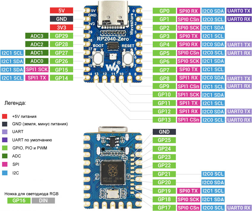 RP2040 Zero pinout