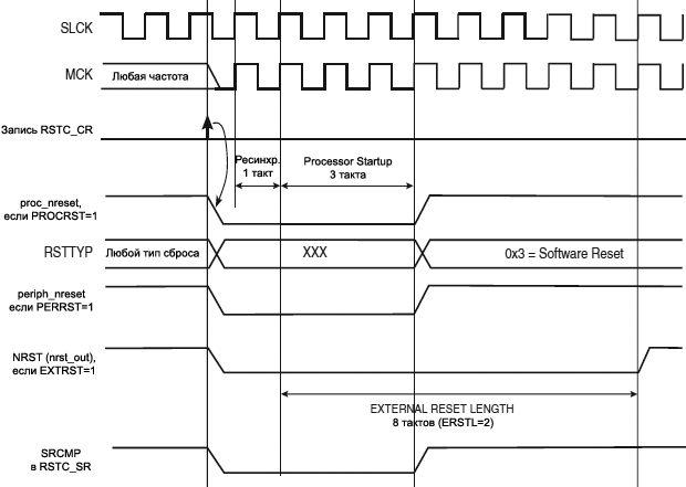 SAM7X RSTC Software Reset fig13 07