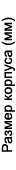 AN332 Si47xx Table01 header Package Size