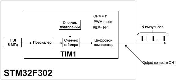 AN4776 OPM architecture example fig20