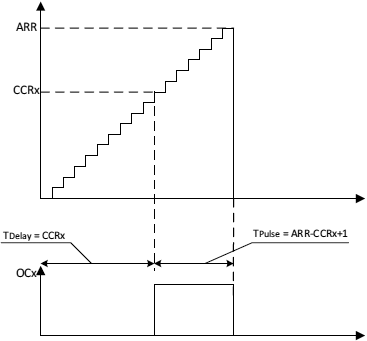 AN4776 example one pulse mode fig19