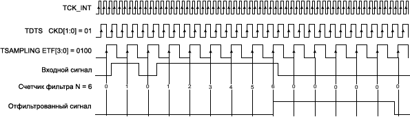 AN4776 input signal filtering fig04