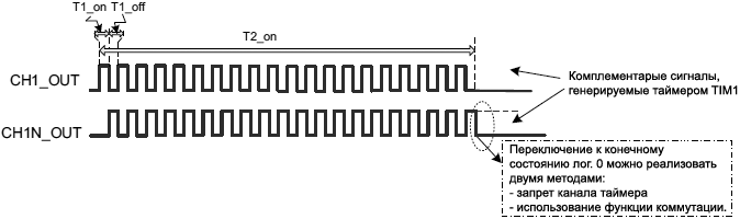 AN4776 output complementary N pulses fig39