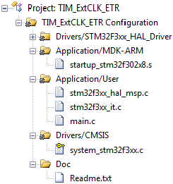 AN4776 project organization fig18