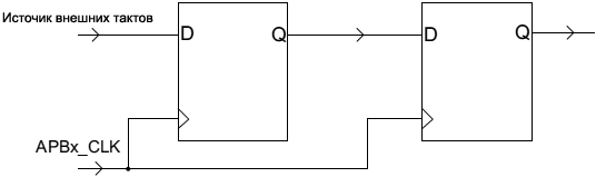 AN4776 synchronization block fig09
