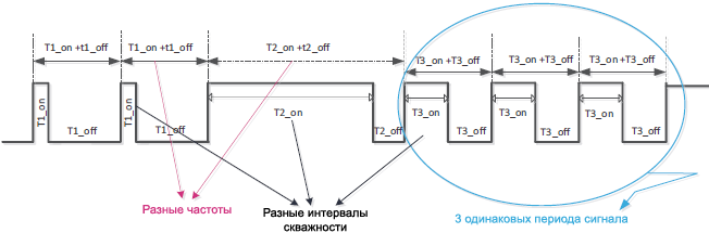 AN4776 targeted waveform fig30