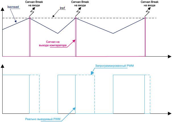 AN4776 timing cycle by cycle regulation fig24